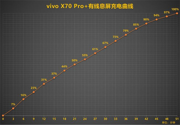 vivox70pro+可以无线充电吗？vivox70pro+无线充电介绍