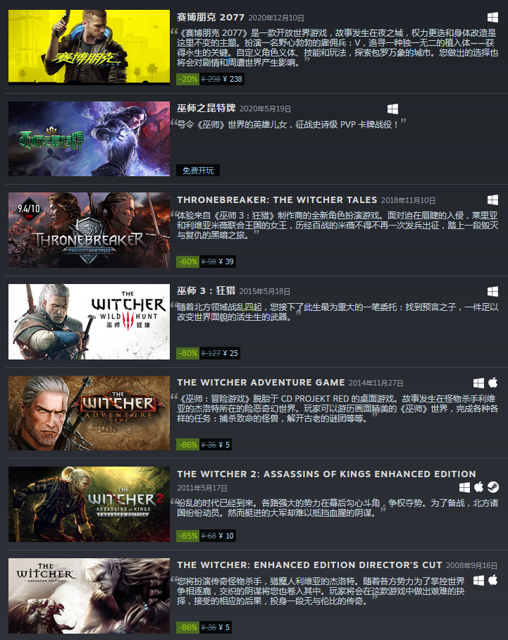 Steam开启特卖：《赛博朋克2077》新史低价238元 《巫师》系列优惠促销