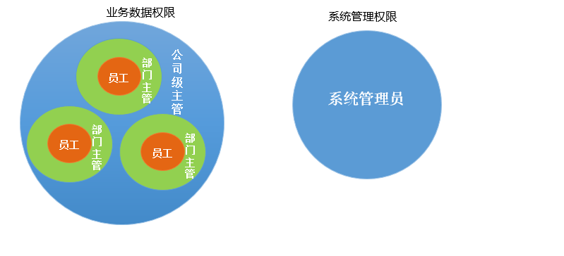 亿企代账有哪些权限?亿企代账权限介绍