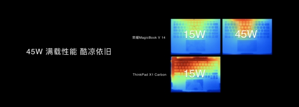 荣耀首款旗舰笔记本MagicBook V 14发布 全球首批搭载Win 11