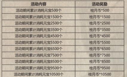 影之刃3中秋活动是什么？影之刃3中秋活动介绍