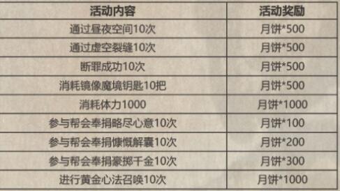 影之刃3中秋活动是什么？影之刃3中秋活动介绍