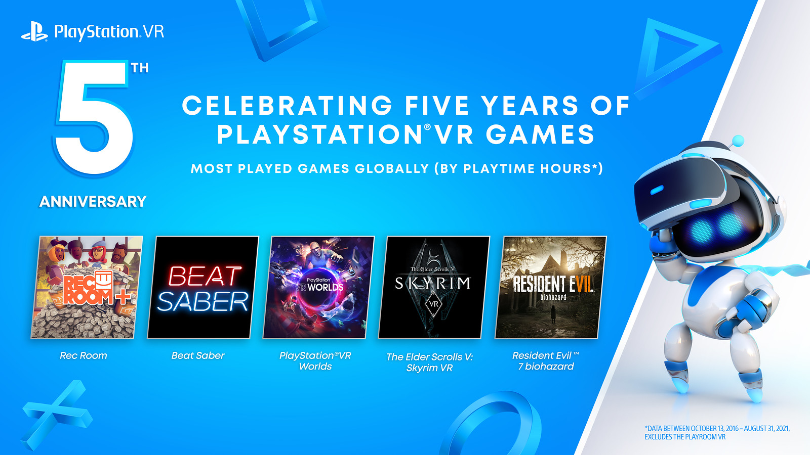 PSVR 5周年赠送三款PSVR游戏 PS+会员11月六款游戏免费体验