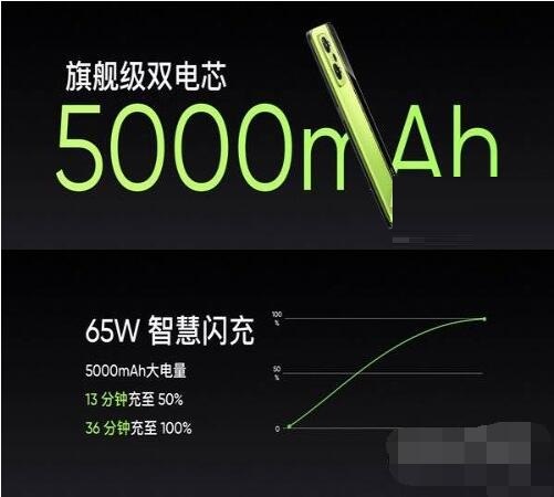 真我GTneo2怎么样？真我GTneo2全面测评解析