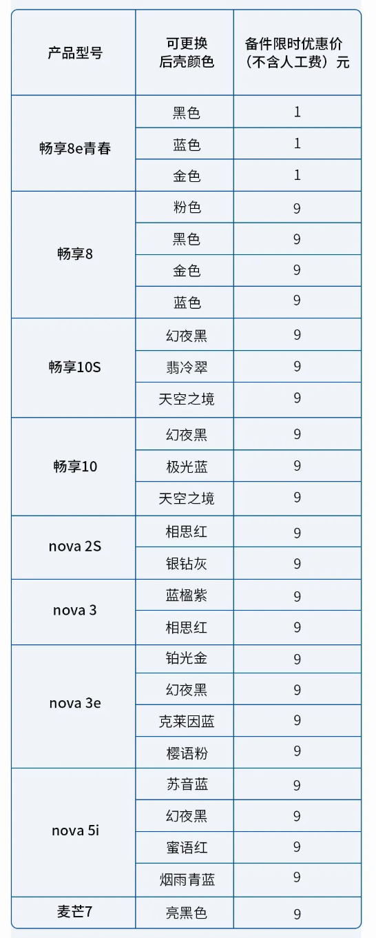 华为官方推出部分机型保外维修换后壳服务 最低1元起