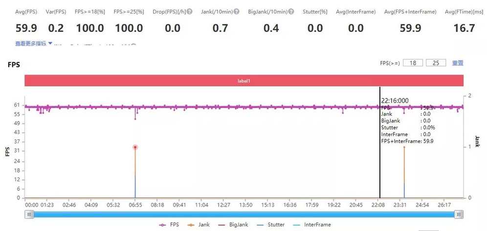 真我Q3S玩游戏性能怎么样?真我Q3S玩游戏性能介绍