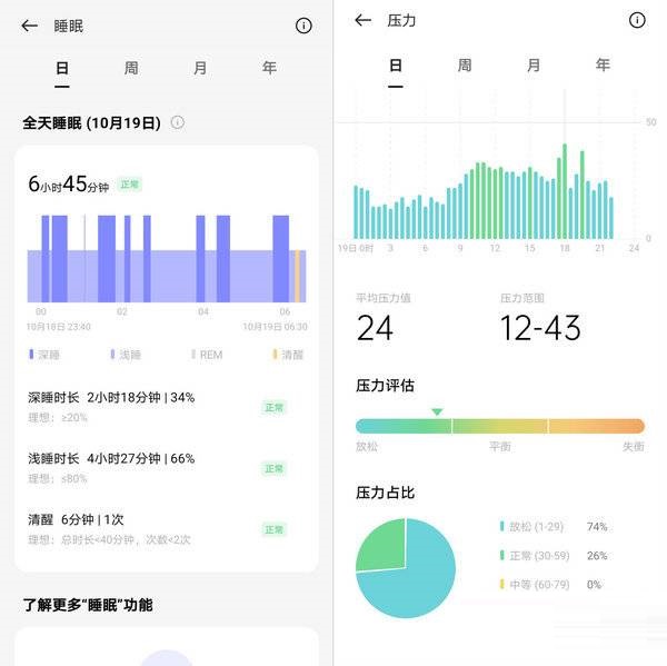 真我WatchT1性能怎么样?真我WatchT1性能介绍