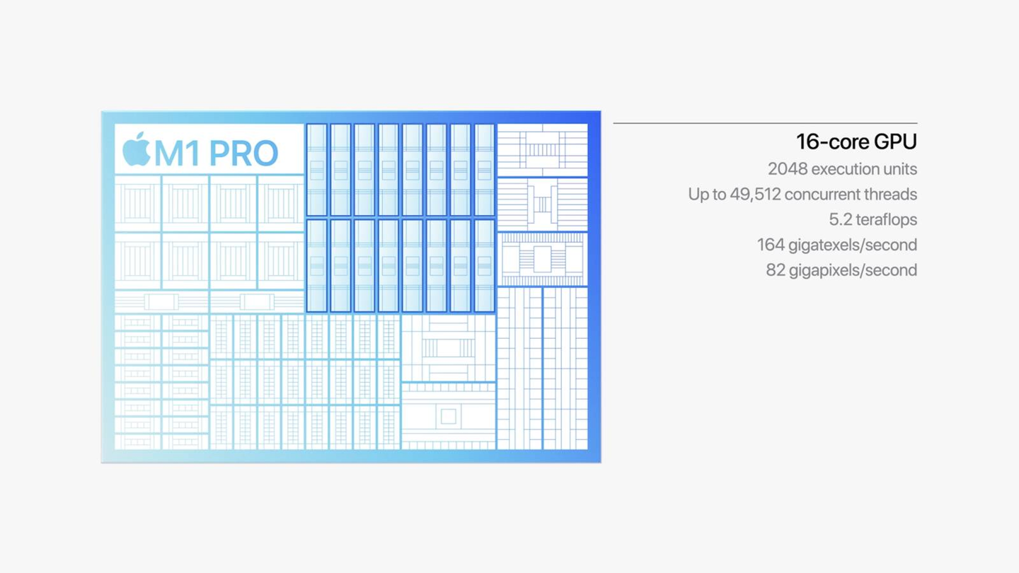 苹果M1 Pro 芯片正式发布