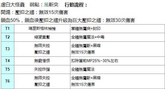 另一个伊甸虚白大怪虫行动怎么玩？另一个伊甸虚白大怪虫行动顺序介绍