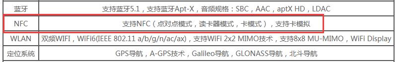 索尼XperiaPRO-I有没有NFC功能?索尼XperiaPRO-INFC功能介绍