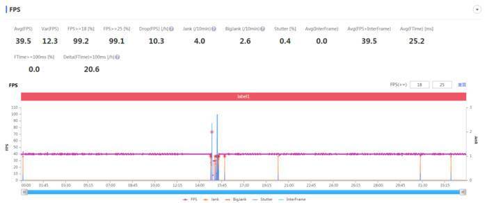 vivoY76s玩游戏性能好吗？vivoY76s玩游戏性能介绍