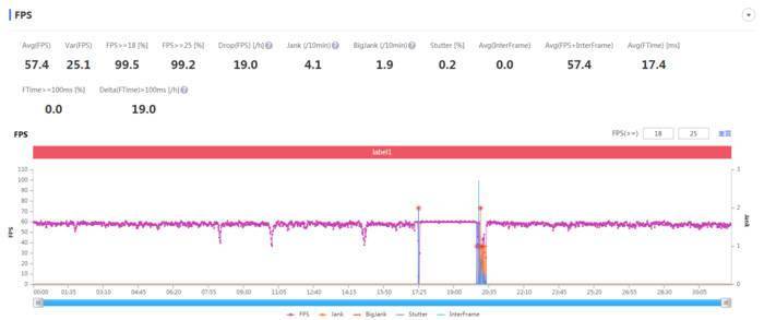 vivoY76s玩游戏性能好吗？vivoY76s玩游戏性能介绍