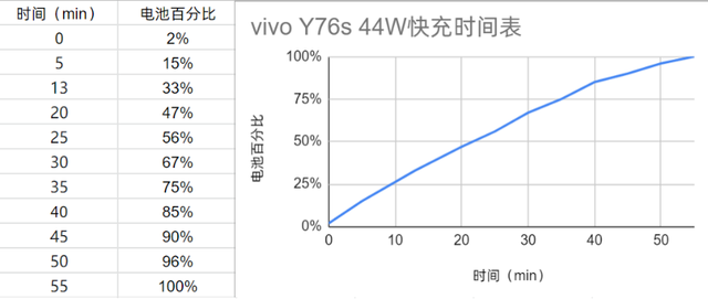 vivoY76s待机时间多久？vivoY76s续航能力介绍