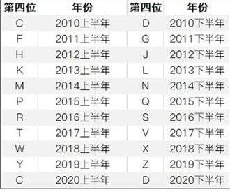 iphone12怎么查询手机生产日期？iphone12召回序列号查询教程