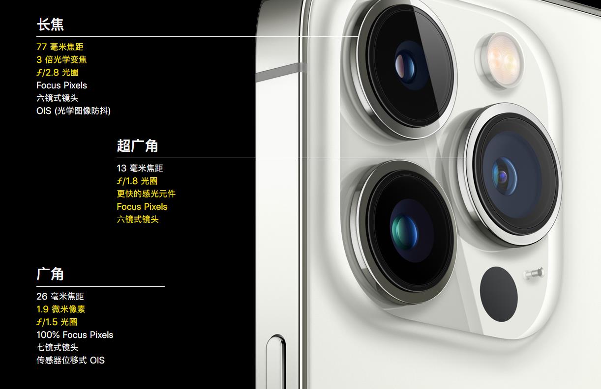 iphone13pro主摄像头是哪个?iphone13pro主摄像头介绍