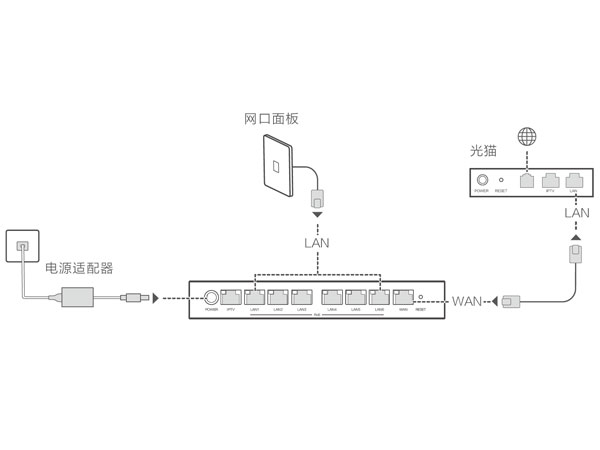 华为h6路由器如何安装?华为h6路由器安装步骤介绍