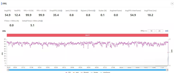 OPPOReno7Pro玩游戏性能怎么样?OPPOReno7Pro玩游戏性能介绍