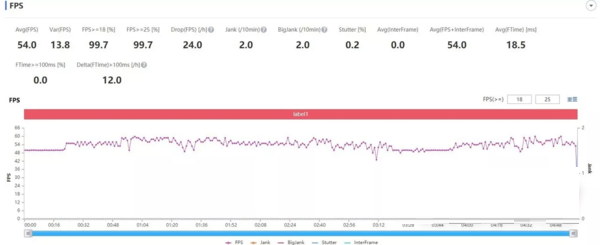OPPOReno7Pro玩游戏性能怎么样?OPPOReno7Pro玩游戏性能介绍