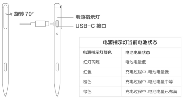 华为mpencil二代该怎么充电?华为mpencil二代充电教程分享