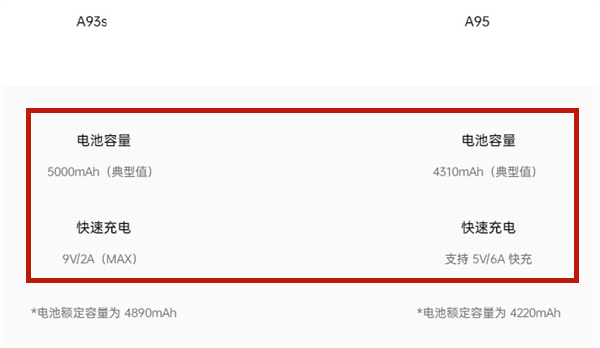 a93s和a95有哪些不同?a93s和a95对比介绍