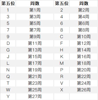 iphone12怎么查询手机生产日期？iphone12召回序列号查询教程