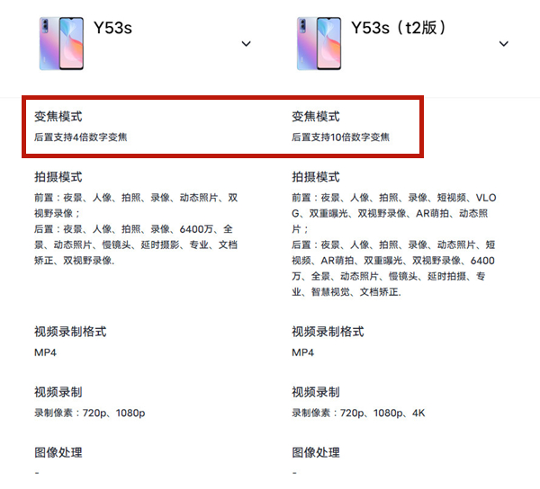 y53s和y53st2有什么区别？y53s和y53st2对比介绍