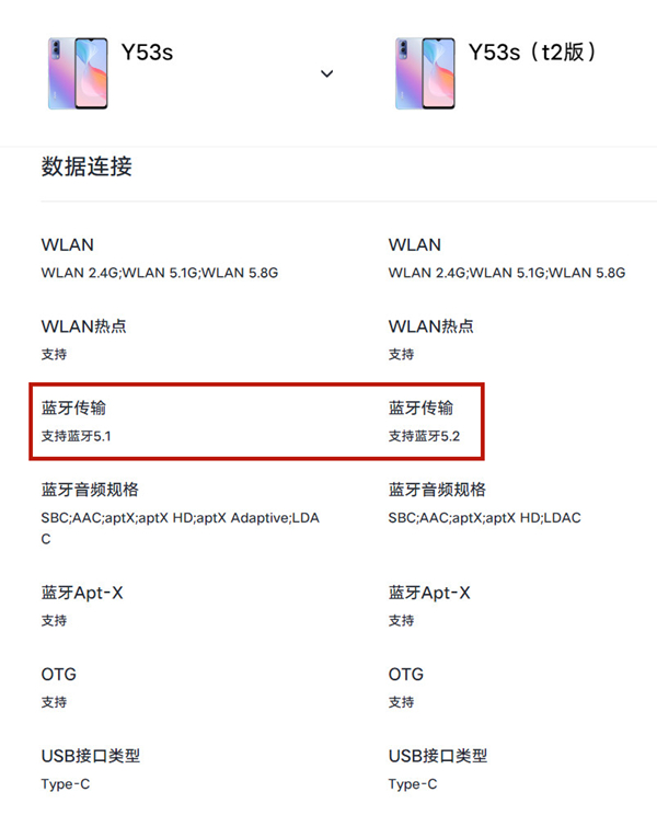 y53s和y53st2有什么区别？y53s和y53st2对比介绍