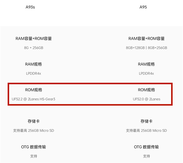 a93s和a95有哪些不同?a93s和a95对比介绍