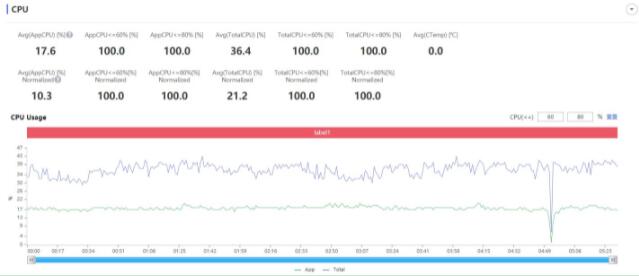 摩托罗拉edgeX30玩游戏性能如何？摩托罗拉edgeX30玩游戏性能介绍