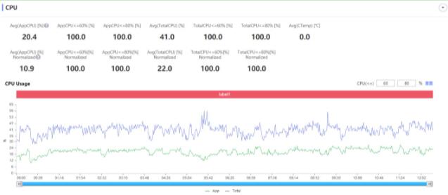 摩托罗拉edgeX30玩游戏性能如何？摩托罗拉edgeX30玩游戏性能介绍