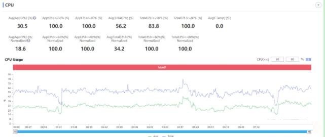 摩托罗拉edgeX30玩游戏性能如何？摩托罗拉edgeX30玩游戏性能介绍