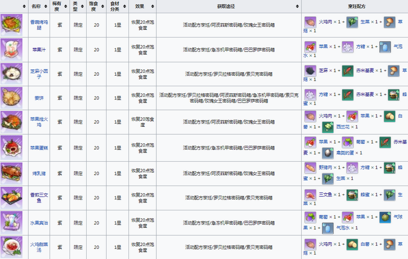 幻塔咖啡馆限定食谱有哪些？幻塔咖啡馆限定食物制作方法