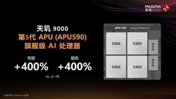 真我GT2屏幕刷新率怎么样？真我GT2屏幕刷新率介绍