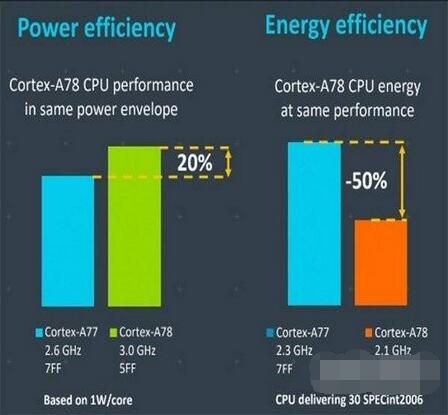 vivoX70t处理器性能如何？vivoX70t处理器性能介绍