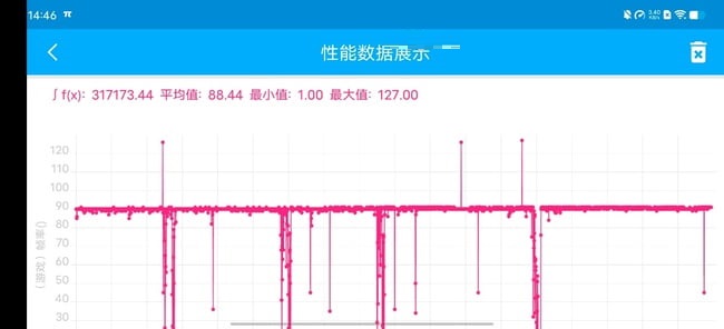 vivo S12 Pro游戏性能如何？vivoS12Pro游戏性能介绍