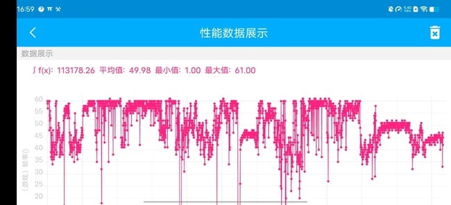 vivo S12 Pro游戏性能如何？vivoS12Pro游戏性能介绍