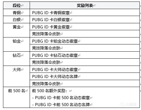 《绝地求生》发布15.1版本更新 新载具山地自行车登场