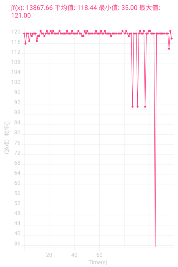 摩托罗拉edgeS30玩游戏性能好吗?摩托罗拉edgeS30玩游戏性能介绍
