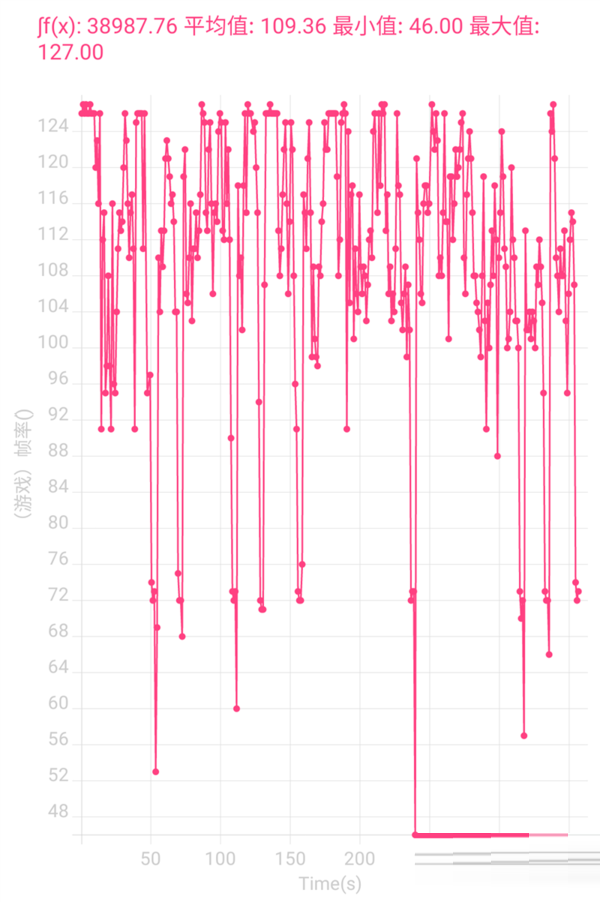 摩托罗拉edgeS30玩游戏性能好吗?摩托罗拉edgeS30玩游戏性能介绍