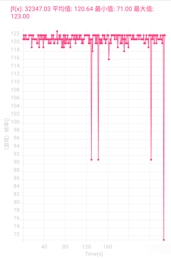 摩托罗拉edgeS30玩游戏性能好吗?摩托罗拉edgeS30玩游戏性能介绍