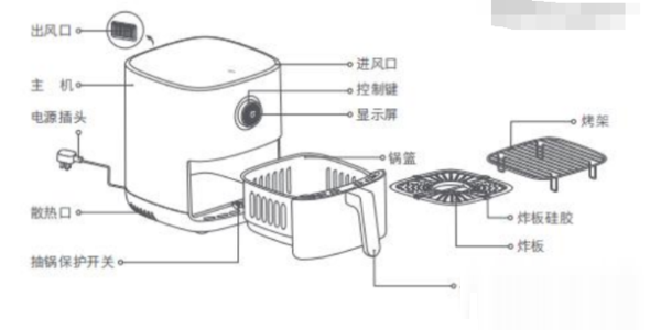 小米空气炸锅好不好?小米空气炸锅介绍