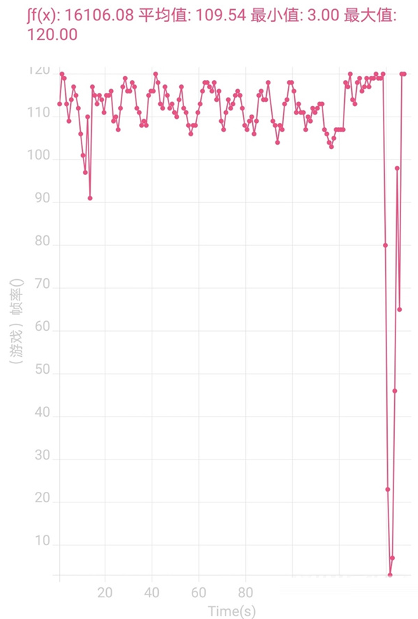 荣耀60玩游戏性能好不好?荣耀60玩游戏性能介绍