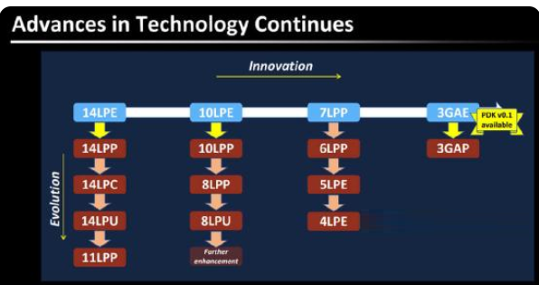 一加10屏幕分辨率怎么样?一加10屏幕分辨率介绍