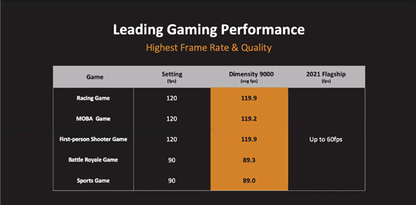 oppofindx5处理器好吗?oppofindx5处理器介绍