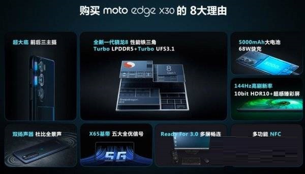 摩托罗拉edgeX30边框怎么样?摩托罗拉edgeX30边框介绍