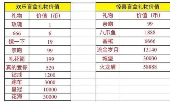 抖音怎么拆盲盒礼物？抖音拆盲盒礼物操作教程