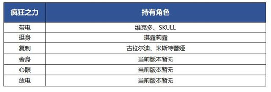 另一个伊甸疯狂之力怎么样？另一个伊甸疯狂之力介绍