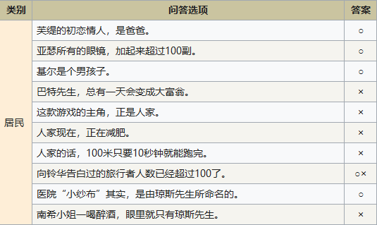 符文工房4智力问答答案是什么？符文工房4智力问答答案大全