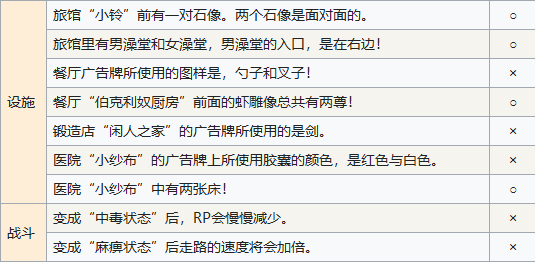 符文工房4智力问答答案是什么？符文工房4智力问答答案大全