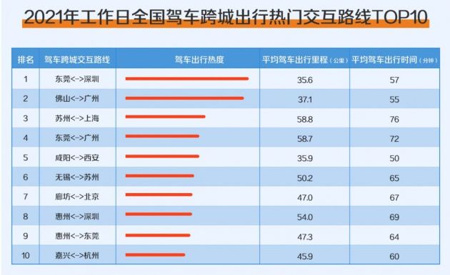 高德地图推出火车动车+公交地铁跨城路线规划服务